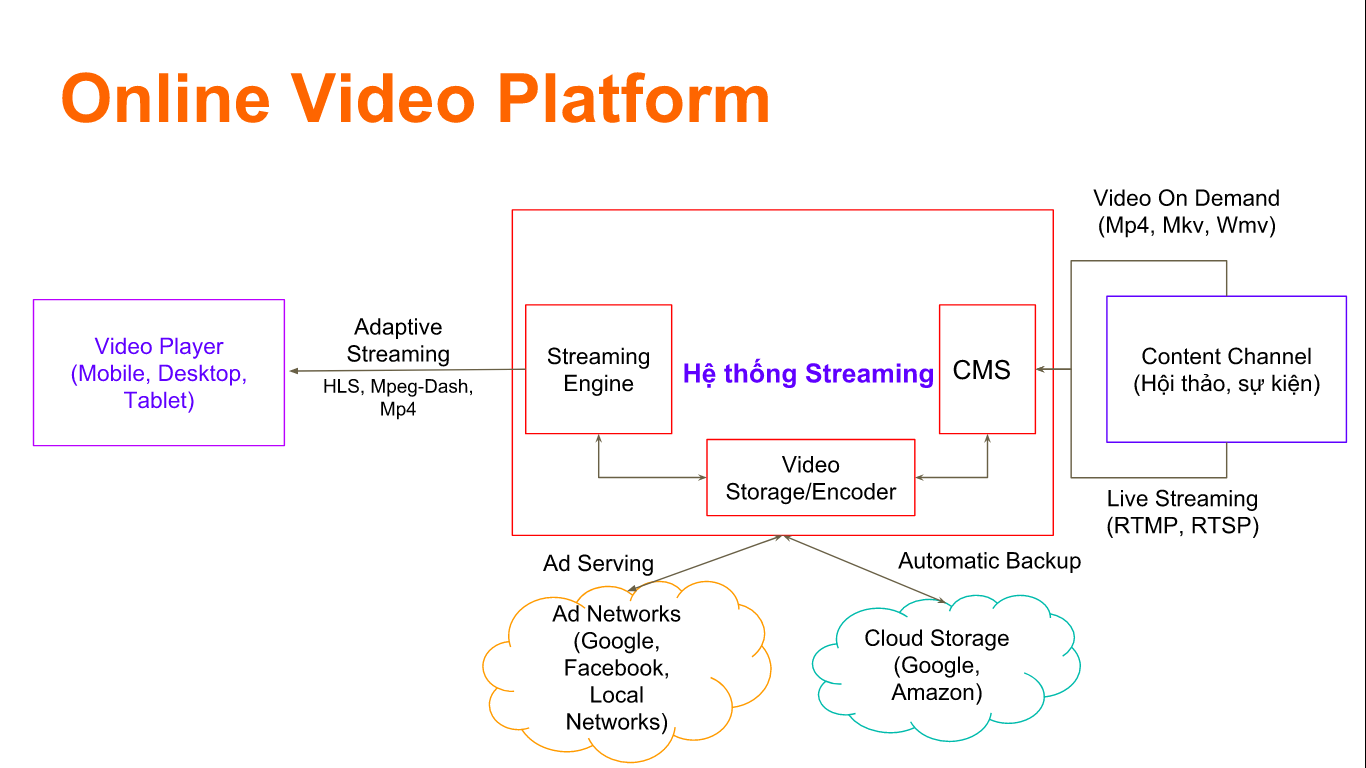 Nền tảng video trực tuyến (Online Video Platform)